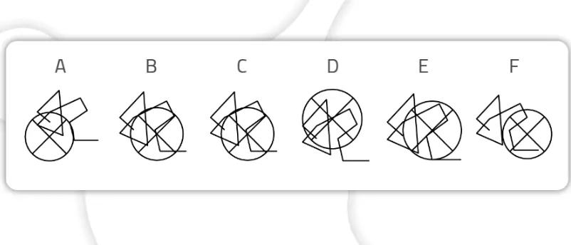 Série de figures géométriques dans des cercles, avec lettres A–F et lignes qui se croisent ; exercice d'attention niveau difficile