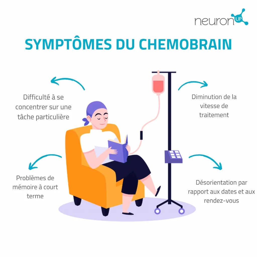 Les symptômes caractéristiques de Chemobrain