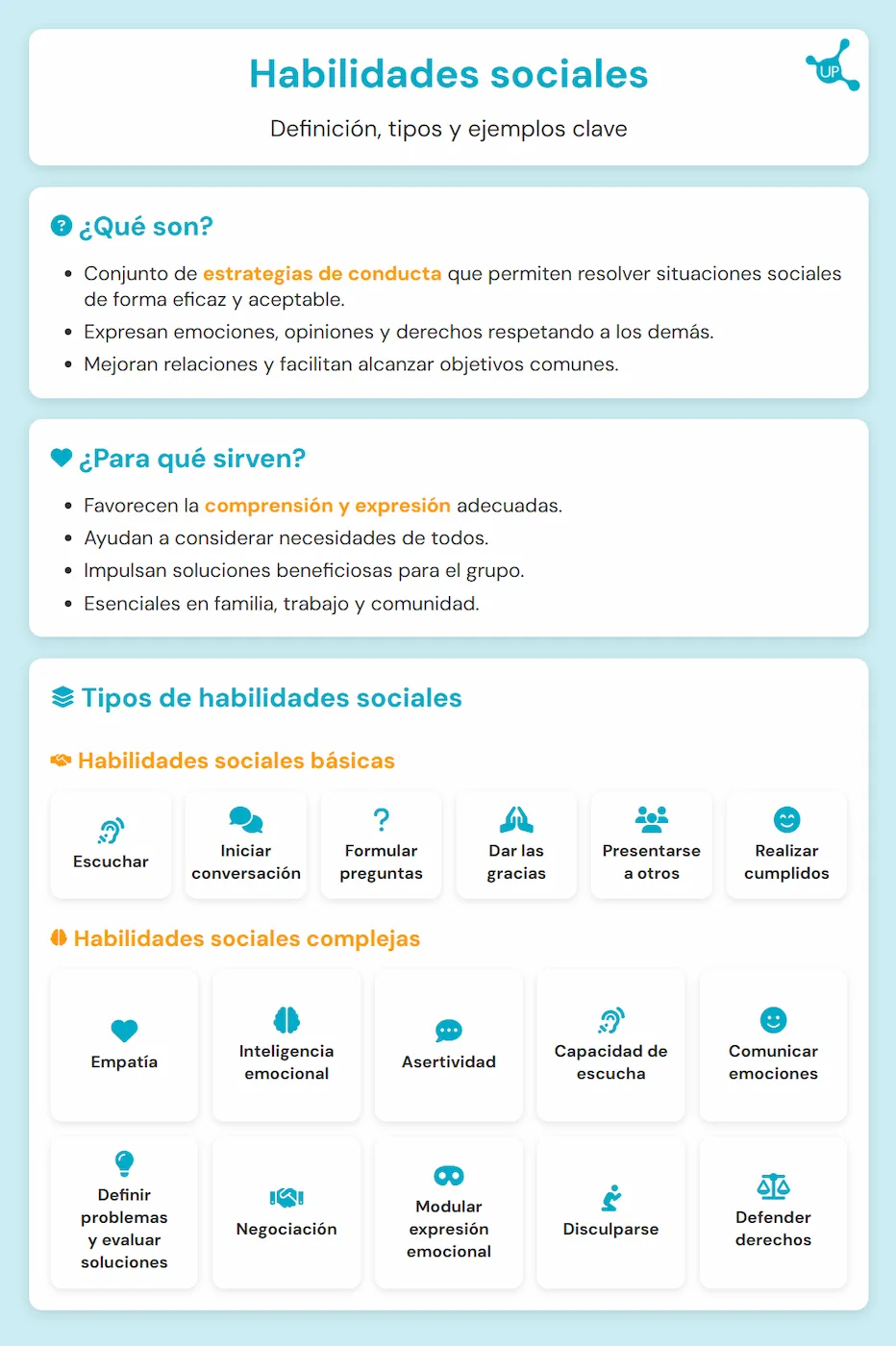 Infographie en espagnol sur les compétences sociales : définition, objectif et types (de base et complexes) avec des icônes explicatives.