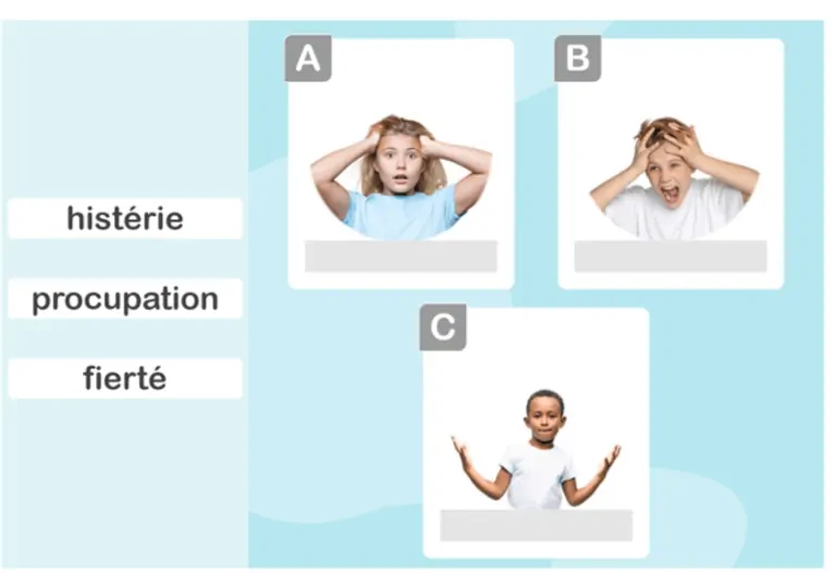 Infographie avec trois vignettes A–C montrant des expressions et des cartes en français : histoire, préoccupation et fierté.