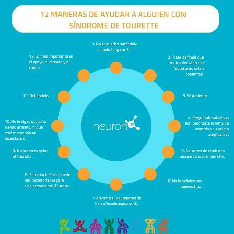 Infographie éducative de 12 façons d'aider quelqu'un atteint du syndrome de Tourette; centre avec des neurones et 12 conseils autour, couleurs.