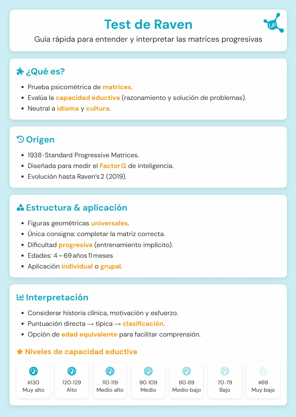 Infographie du Test de Raven avec matrices progressives : exemples d'items et critères d'interprétation
