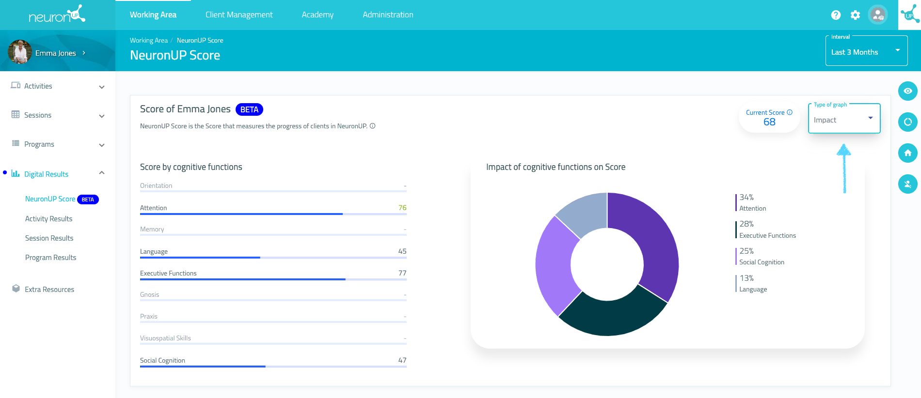 Graphique d'impact du Score NeuronUP