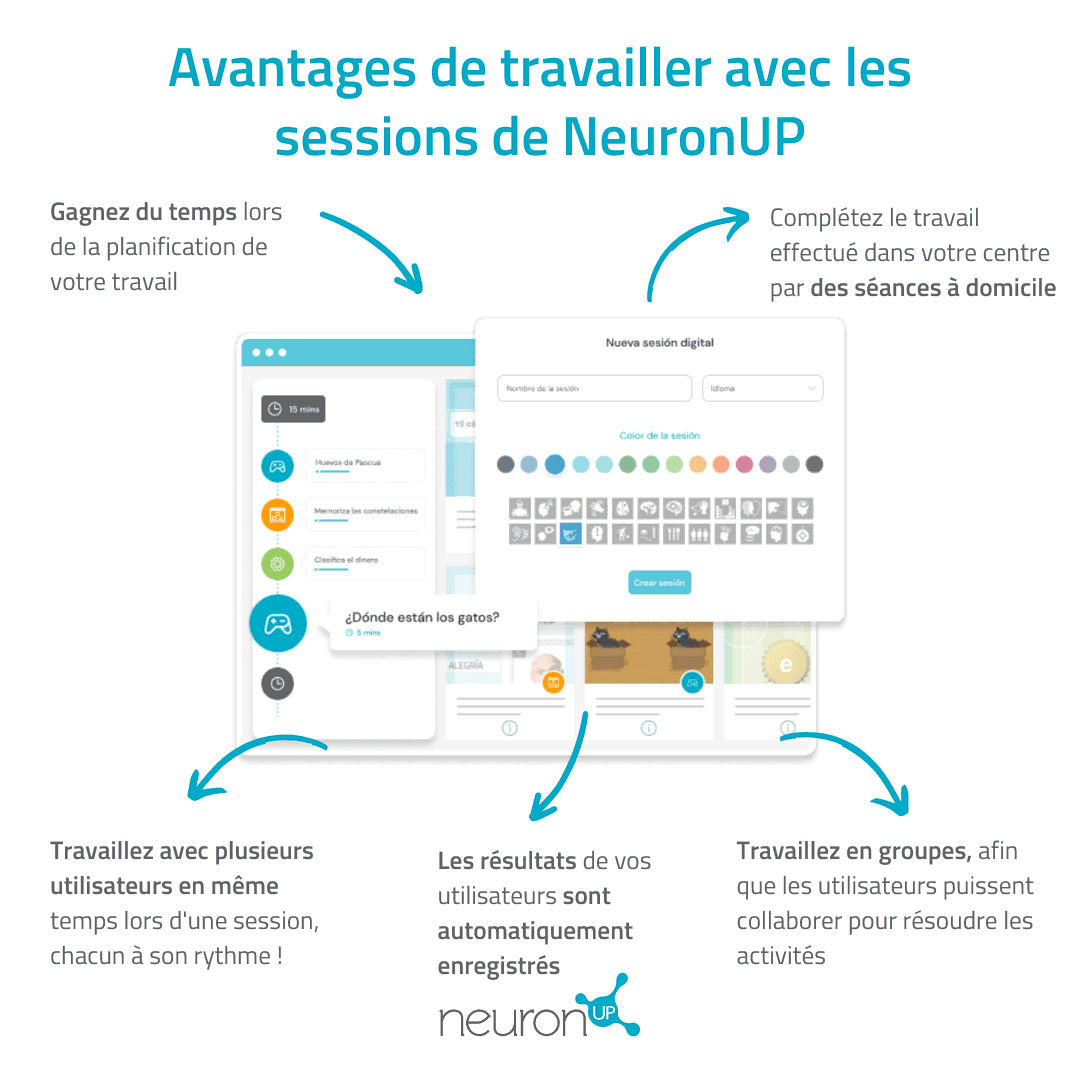 Acantages de travailler avec les sessions de NeuronUP