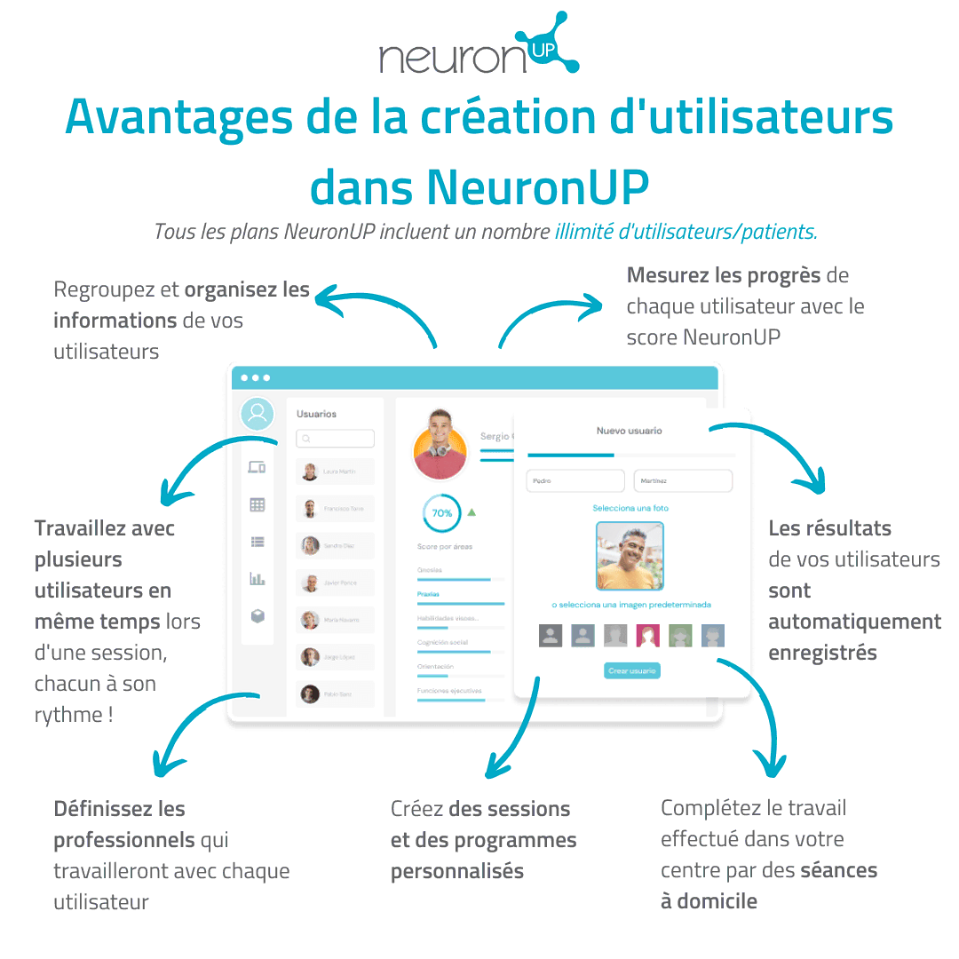 Avantages de la création d'utilisateurs dans NeuronUP