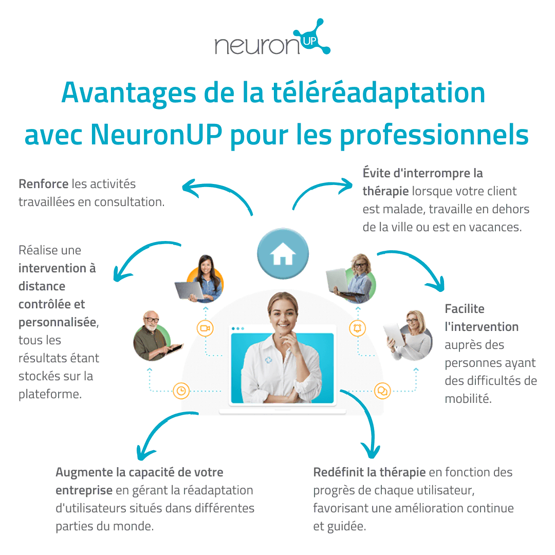 Avantages de la téléréadaptation avec NeuronUP por les professionnels