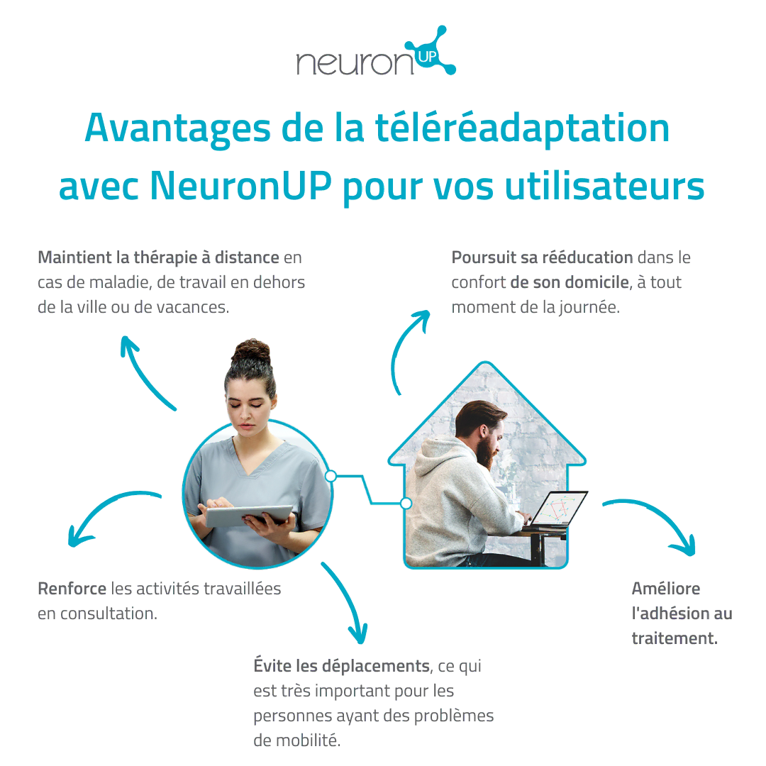 Avantages de la téléréadaptation avec NeuronUP por vos utilisateurs