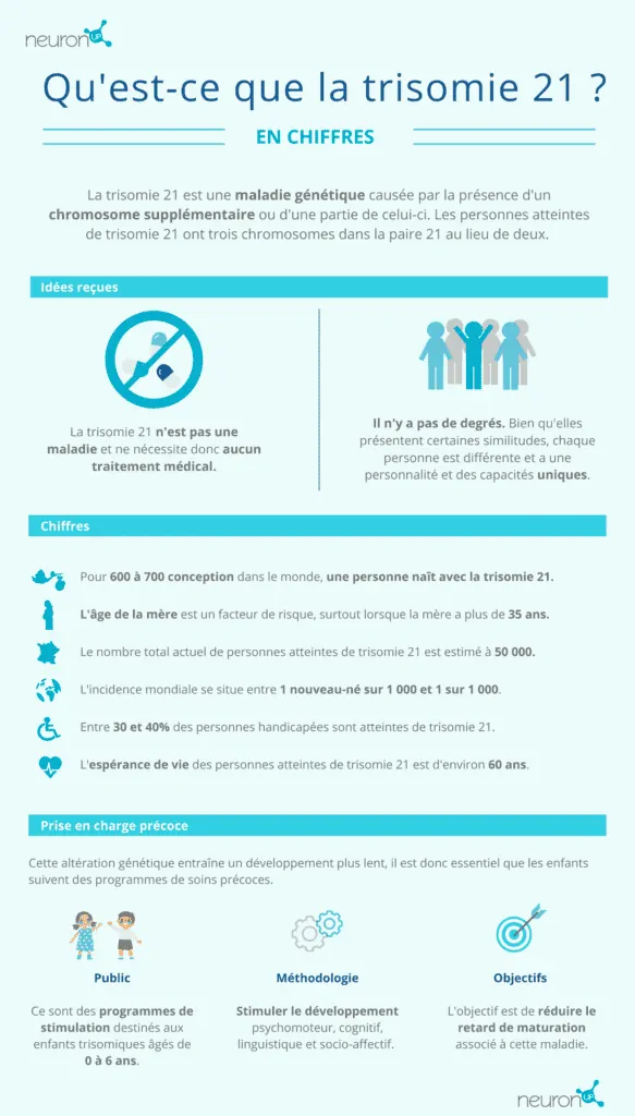 Infographie - Trisomie 21