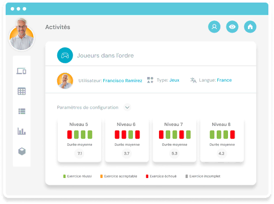 Produit - Résultats en temps réel