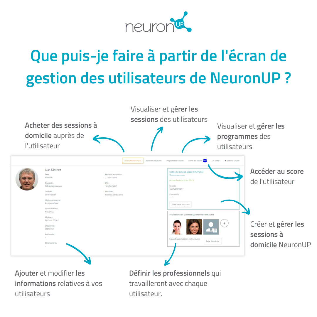Que puis-je faire à partir de l'écran de gestion des utilisateurs de NeuronUP