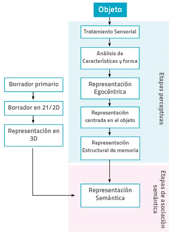 modelo-humphreys-riddoch-2001