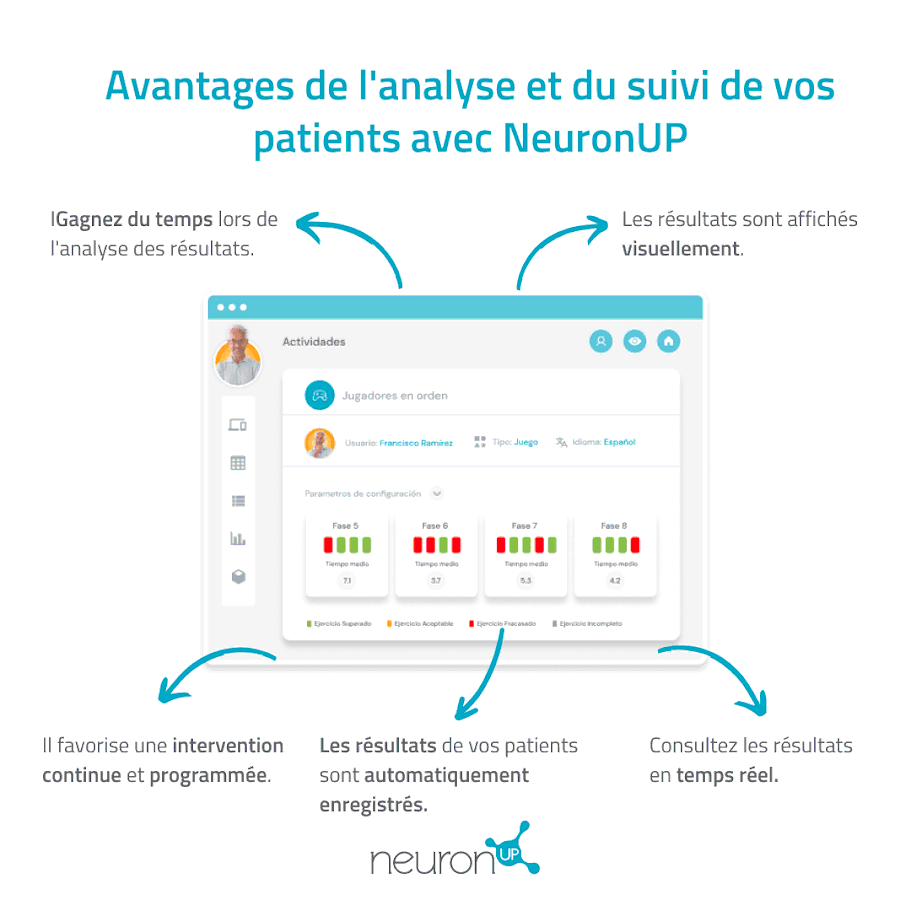 Avantages de l'analyse et du suivi de vos patients avec NeuronUP