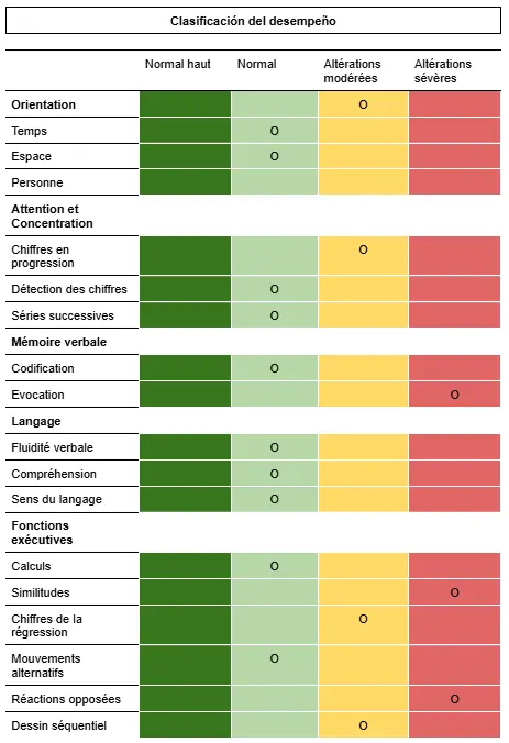 Psychoéducation pour les enfants stratégies clés pour le développement cognitif et émotionnel