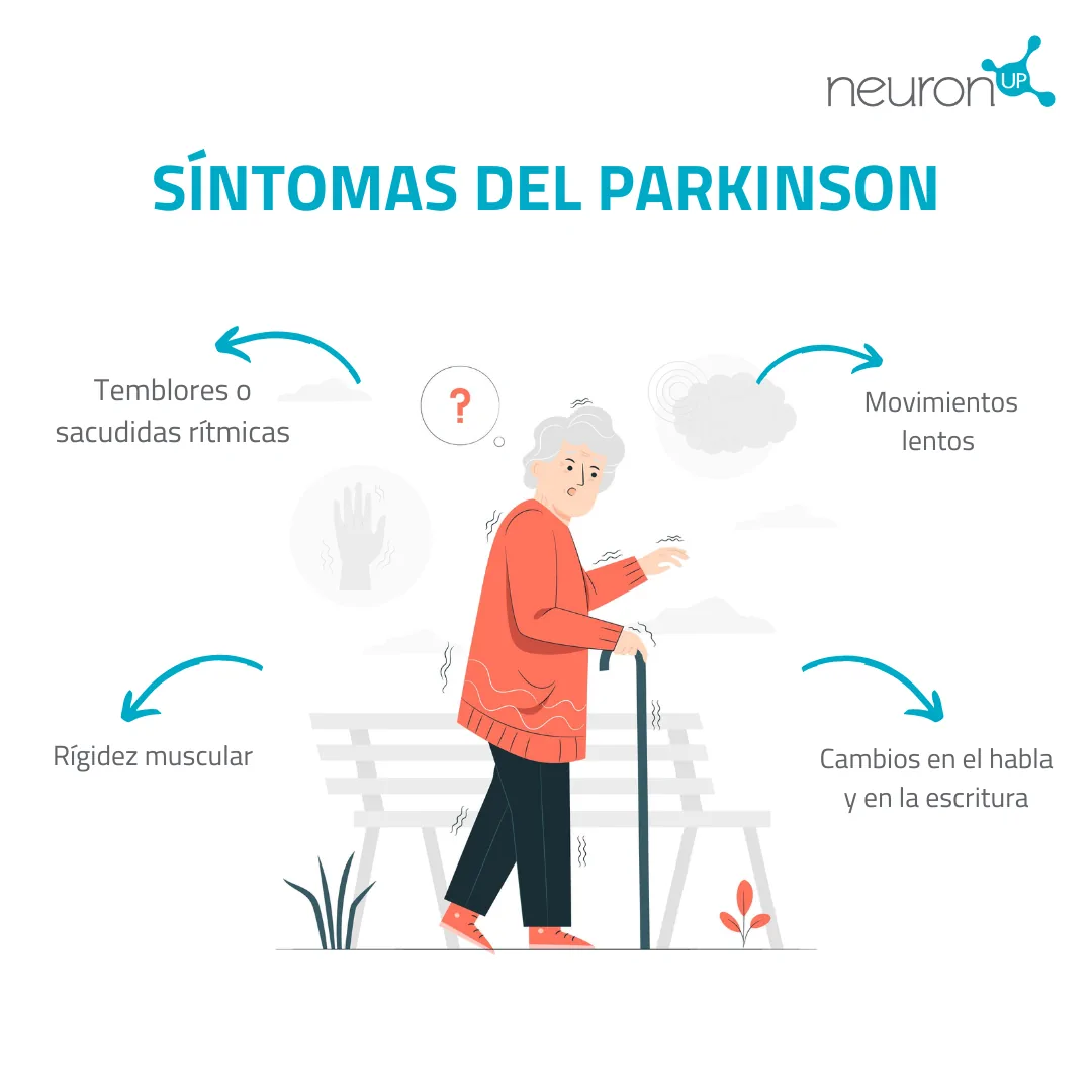 Infographie Parkinson pour professionnels : canne, icônes de tremblements, lenteur, rigidité et modifications de la parole ; logo NeuronUP.