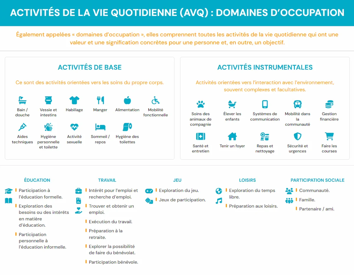 ACTIVITÉS DE LA VIE QUOTIDIENNE - Domaines d’occupation