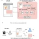 Schéma simplifié du système multimodal AMIE et du protocole expérimental utilisé pour le comparer à des médecins généralistes lors de consultations simulées de télémédecine.