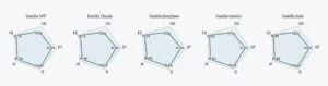 Performances des familles de modèles de langage dans cinq domaines du raisonnement clinique : diagnostic différentiel, examens diagnostiques, diagnostic final, prise en charge et questions cliniques supplémentaires