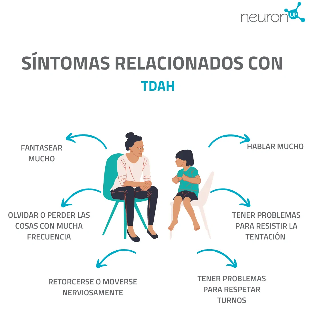 Illustrazione educativa con un adulto e un bambino; titolo centrale 'Sintomi correlati con ADHD' e un elenco di segni intorno.