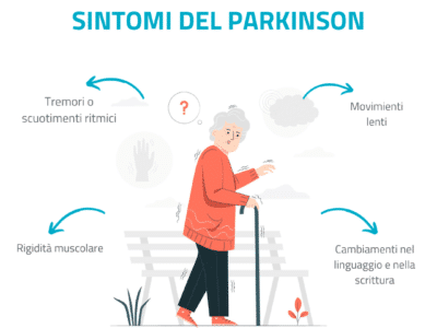 Sintomi del Parkinson