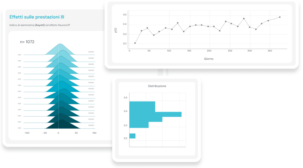 Linee di ricerca guidate dai dati presso i NeuronUP Labs. Grafica