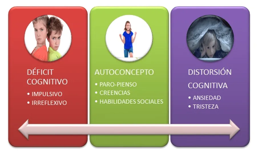 Strategie della clinica neuropsicologica