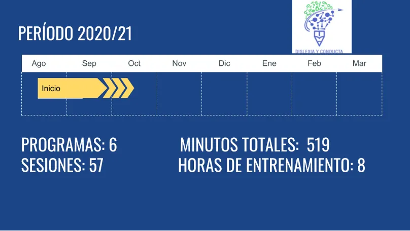 Sessioni della clinica neuropsicologica