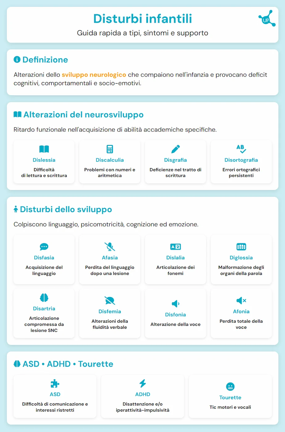 Disturbi infantili - Infografica articolo