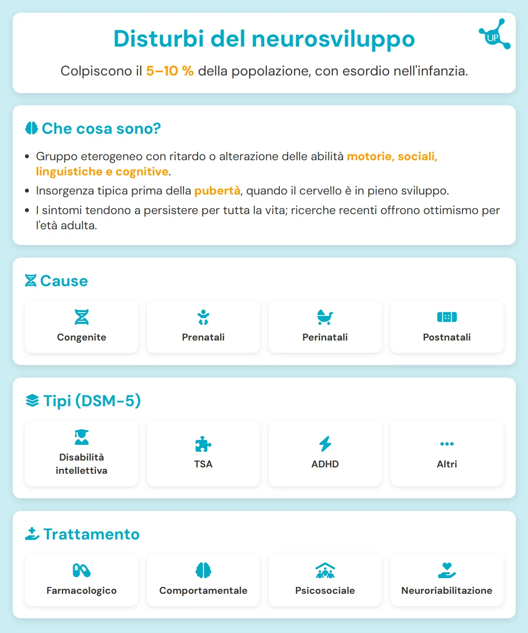 Disturbi del neurosviluppo - Infografica dell’articolo