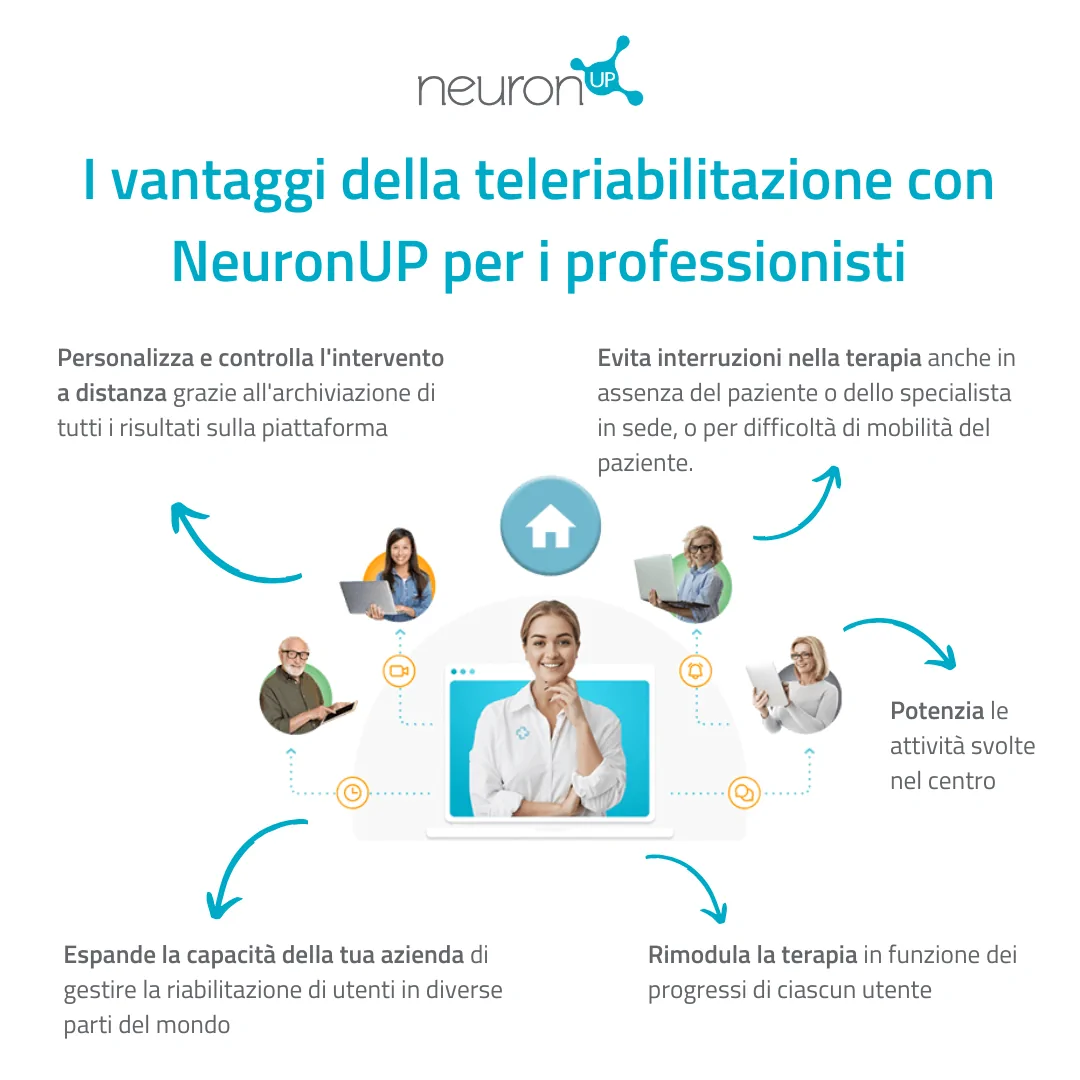 Vantaggi della teleriabilitazione con NeuronUP