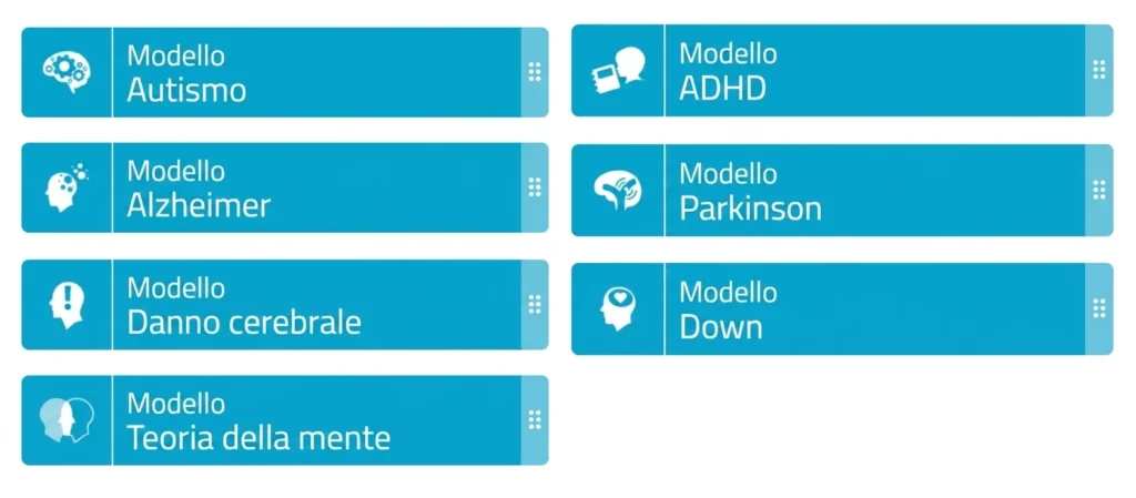 Modelli di sessione in NeuronUP per condizioni: Autismo, ADHD, Alzheimer, Parkinson e Sindrome di Down, con icone.