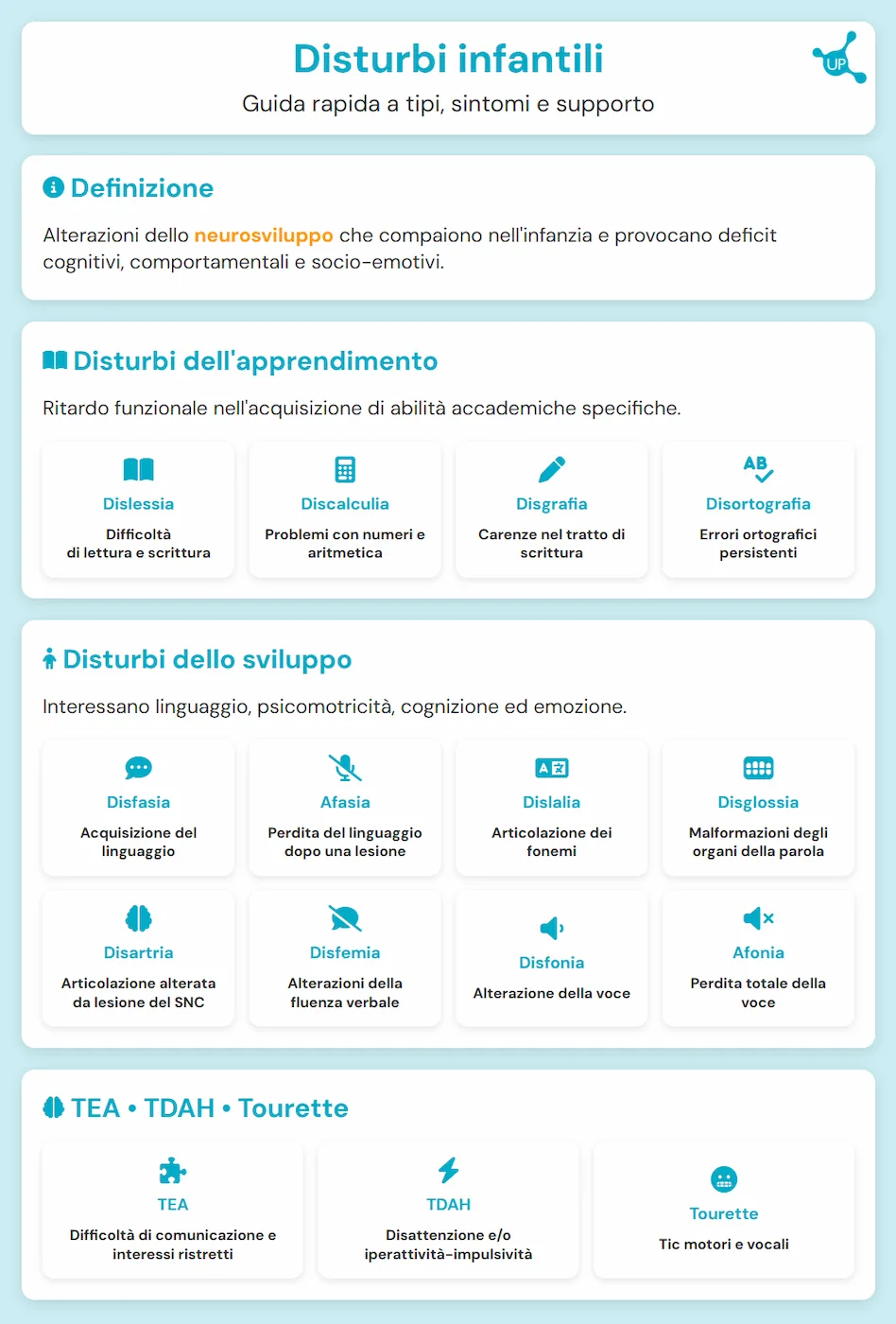 Disturbi infantili - Infografica dell’articolo