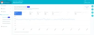 График эволюции NeuronUP