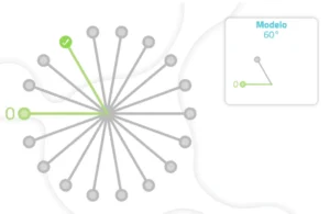 Углы, идеальная деятельность для интервенции инсульта с точки зрения трудотерапии.