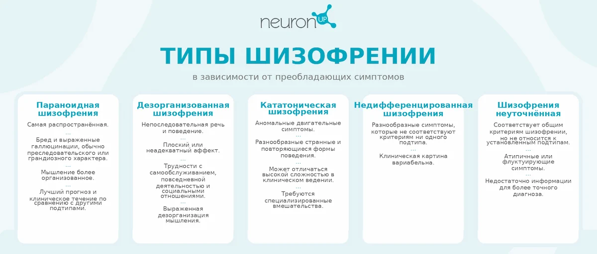 types of schizophrenia