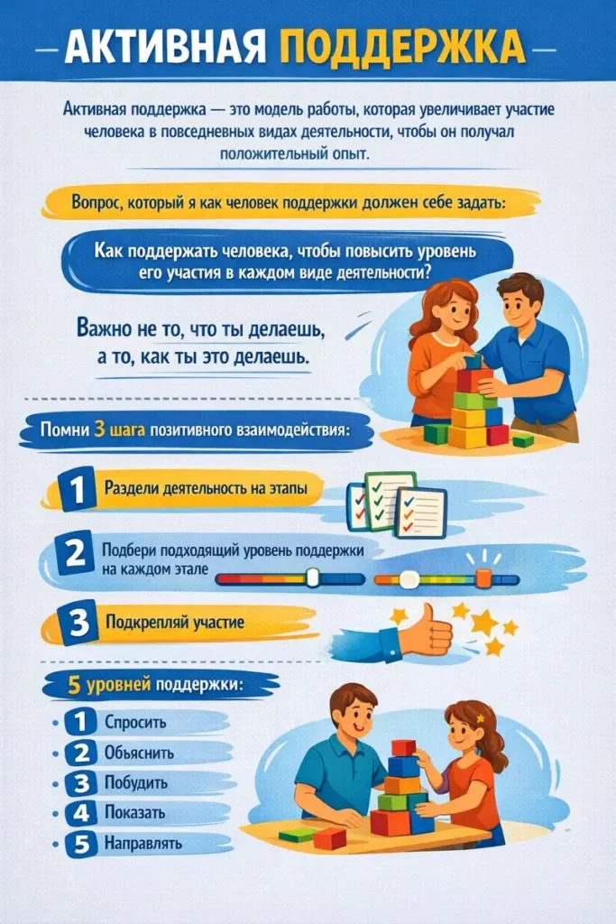 Активная поддержка