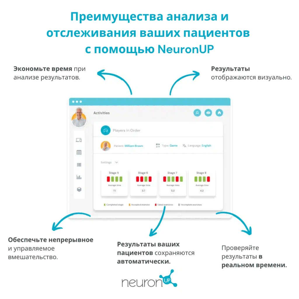 Анализируйте результаты ваших пациентов в режиме реального времени с NeuronUP