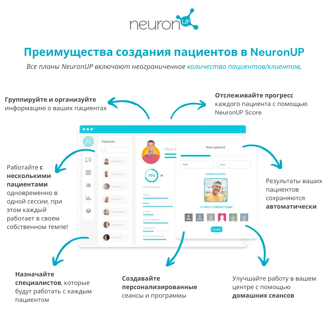 Преимущества создания пользователей в NeuronUP