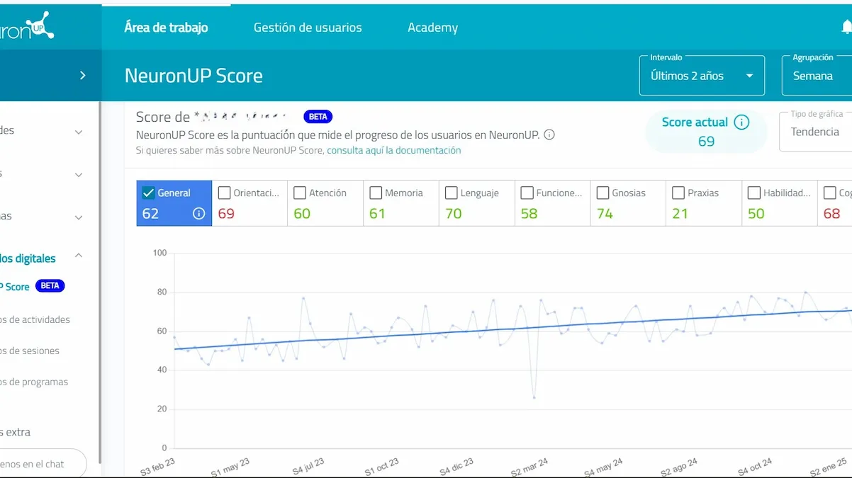 Интерфейс NeuronUP с панелью NeuronUP Score: области работы, управление пользователями, Academy и график прогресса.