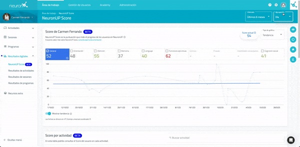 Снимок экрана NeuronUP Score с элементом управления интервалом дат в разделе «Сессии».