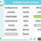 Интерфейс обучающей игры для сортировки слов по алфавиту с карточками слов и видимыми областями размещения