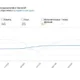 Снимок экрана NeuronUP Score с линией тренда и параметрами анализа эффективности в интерфейсе.