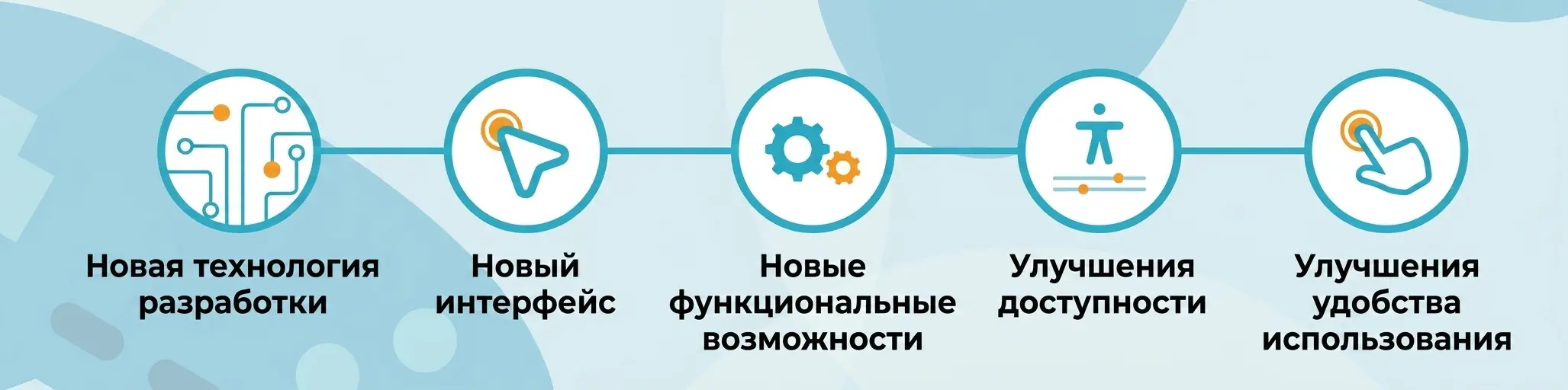 Снимок экрана NeuronUP с иконками: схема, курсор, шестерёнки, человек и палец, символизирующими разработку, интерфейс и удобство использования.