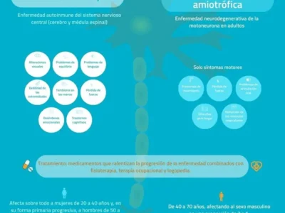 Esclerosis múltiple y la esclerosis lateral amiotrófica