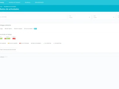 Interfaz de resultados de NeuronUP con filtrado por usuario, lista de usuarios y gráfico de desempeño