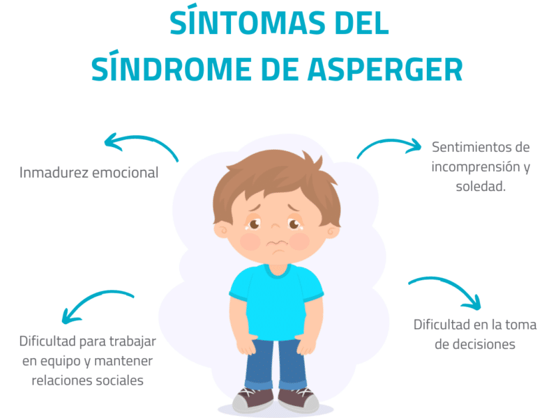 El Síndrome De Asperger Qué Es áreas Características Y Neuropsicología