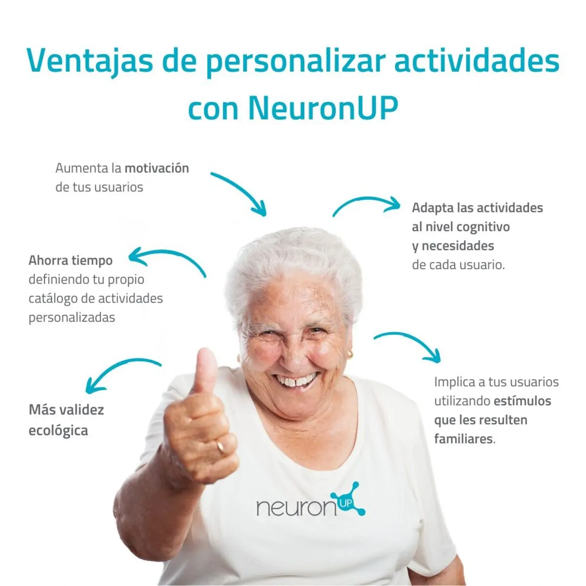 Mujer sonriente levanta el pulgar, rodeada de viñetas que resumen ventajas de personalizar actividades con NeuronUP.