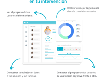 Ventajas de utilizar NeuronUP Score en tu intervención