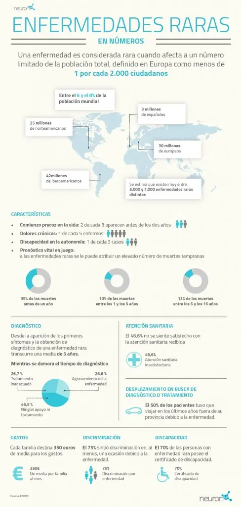 Infografía enfermedades raras