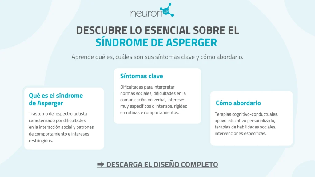 Infografía breve Asperger ES NeuronUP