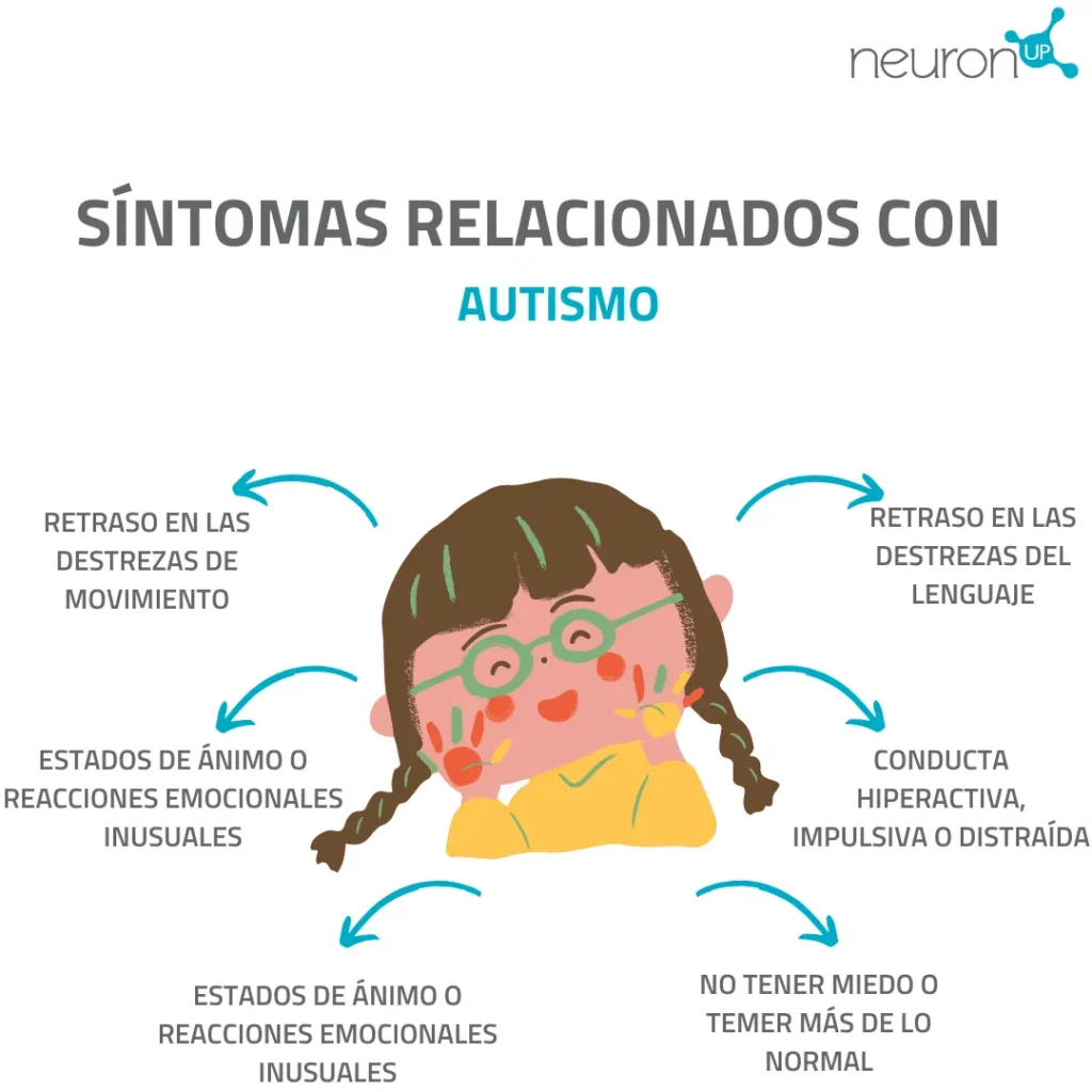 Infografía - Síntomas relacionados con autismo